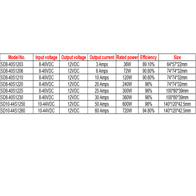 Convertidor de coche Boost Buck DC-DC no aislado de salida única de 8-40V a 12V 3A a 60A