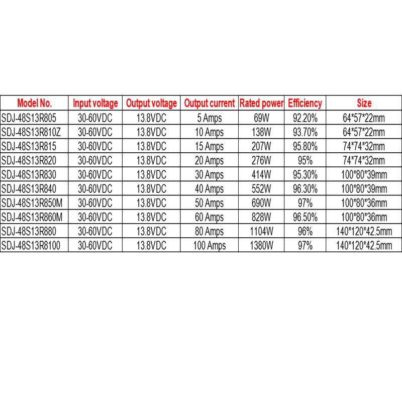 Convertidor CC-CC no aislado IP68 reductor de salida única de 36 V/48 V CC a 13,8 V CC de 5 A a 100 A 