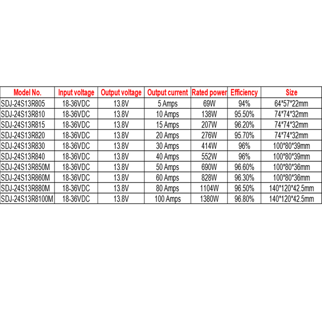 Convertidor reductor de corriente CC de 24V a 13,8V, 5A a 100A, CC, CC