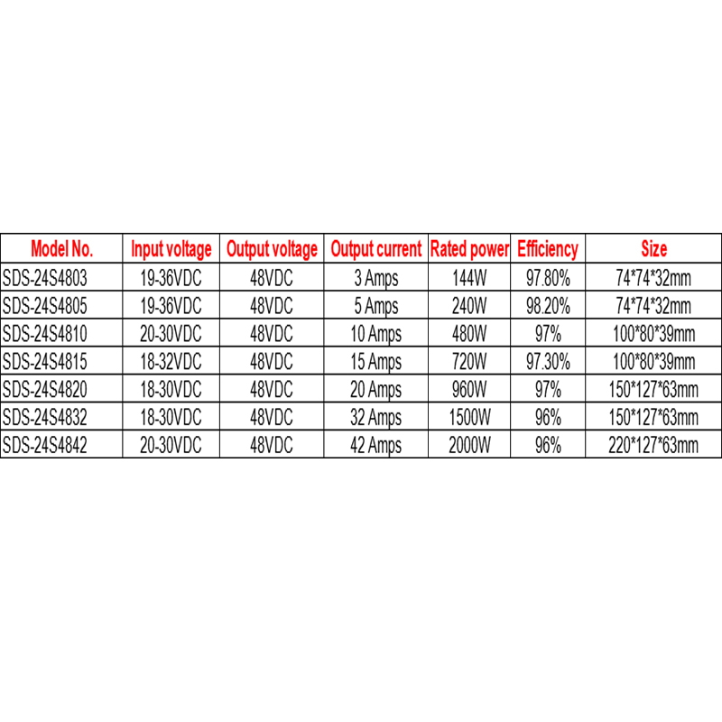 Convertidor DC-DC elevador impermeable no aislado de 24VDC a 48VDC 3A a 42A para coche de golf