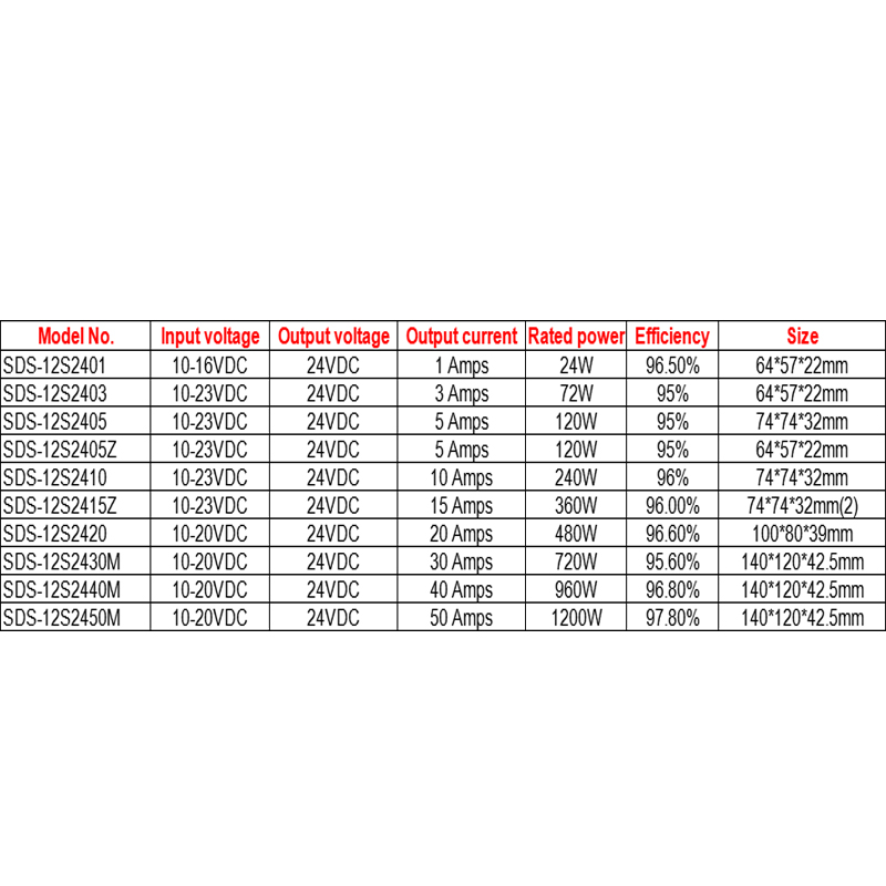 Convertidor DC-DC elevador a prueba de agua IP68 no aislado de 12 VCC a 24 VCC 1-50 A 