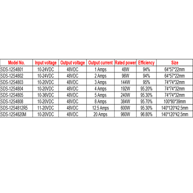 Convertidor de fuente de alimentación DC-DC de refuerzo impermeable de 12V a 48V 1A a 20A para automóvil
